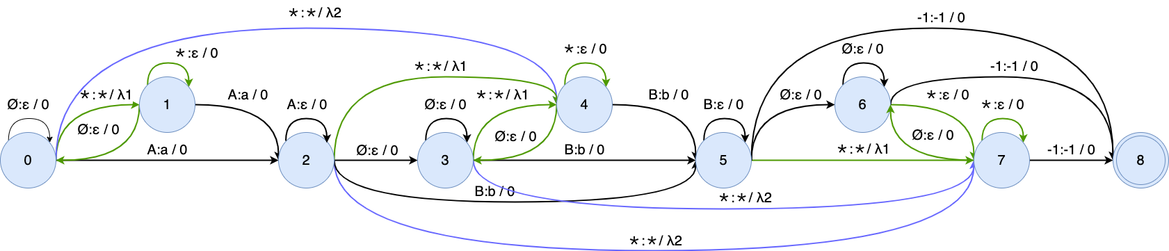 Image Alt Text
