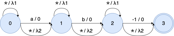Image Alt Text