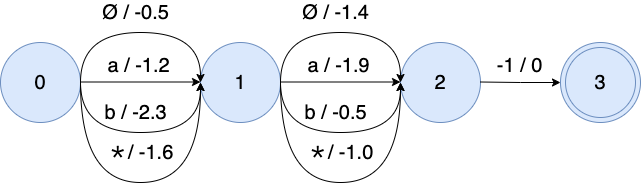 Image Alt Text